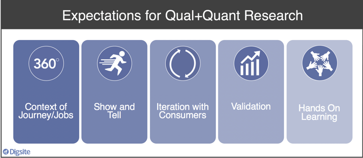 Expectations for Qual and Quant