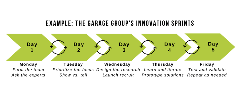 Garage Group graphic (1)