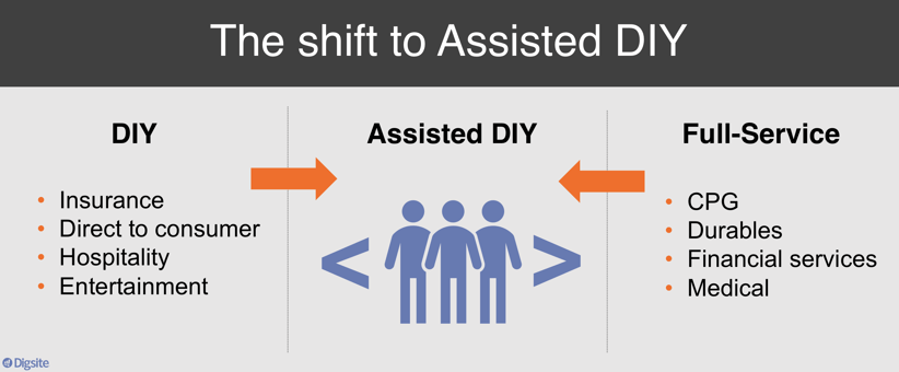 Shift to Assisted DIY-1