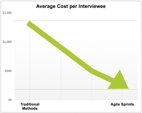 cost per interviewee.png