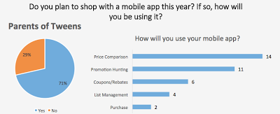 Mobile App Usage