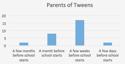 Parents of Tweens