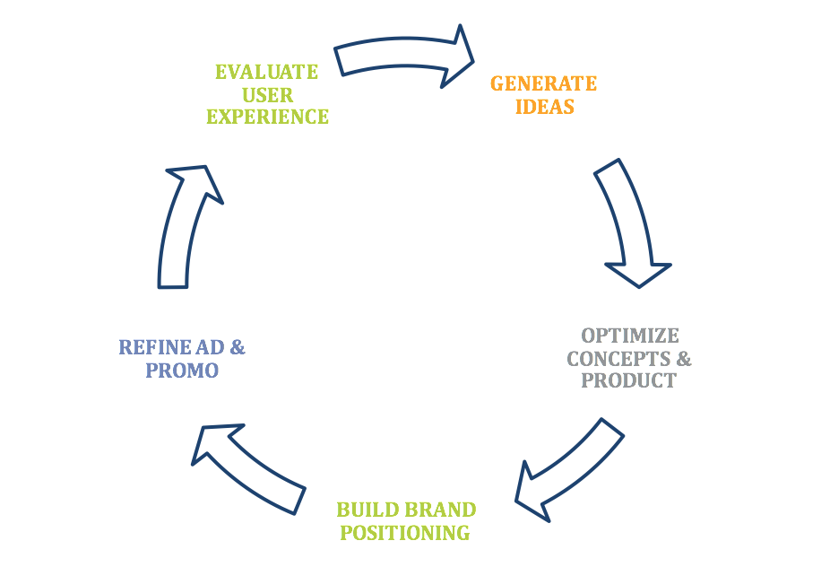 Iterative Insights Blog Graphic .png